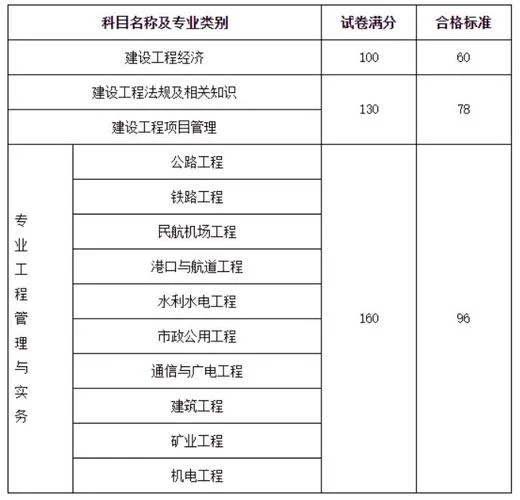 一建建筑实务多少分-一建实务满分参考