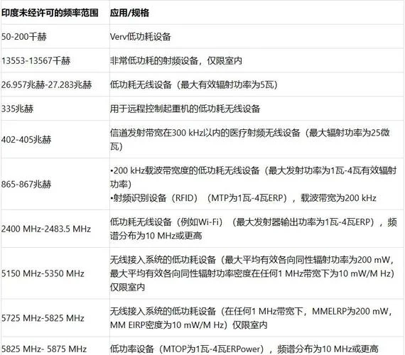 wpc认证申请要求_2