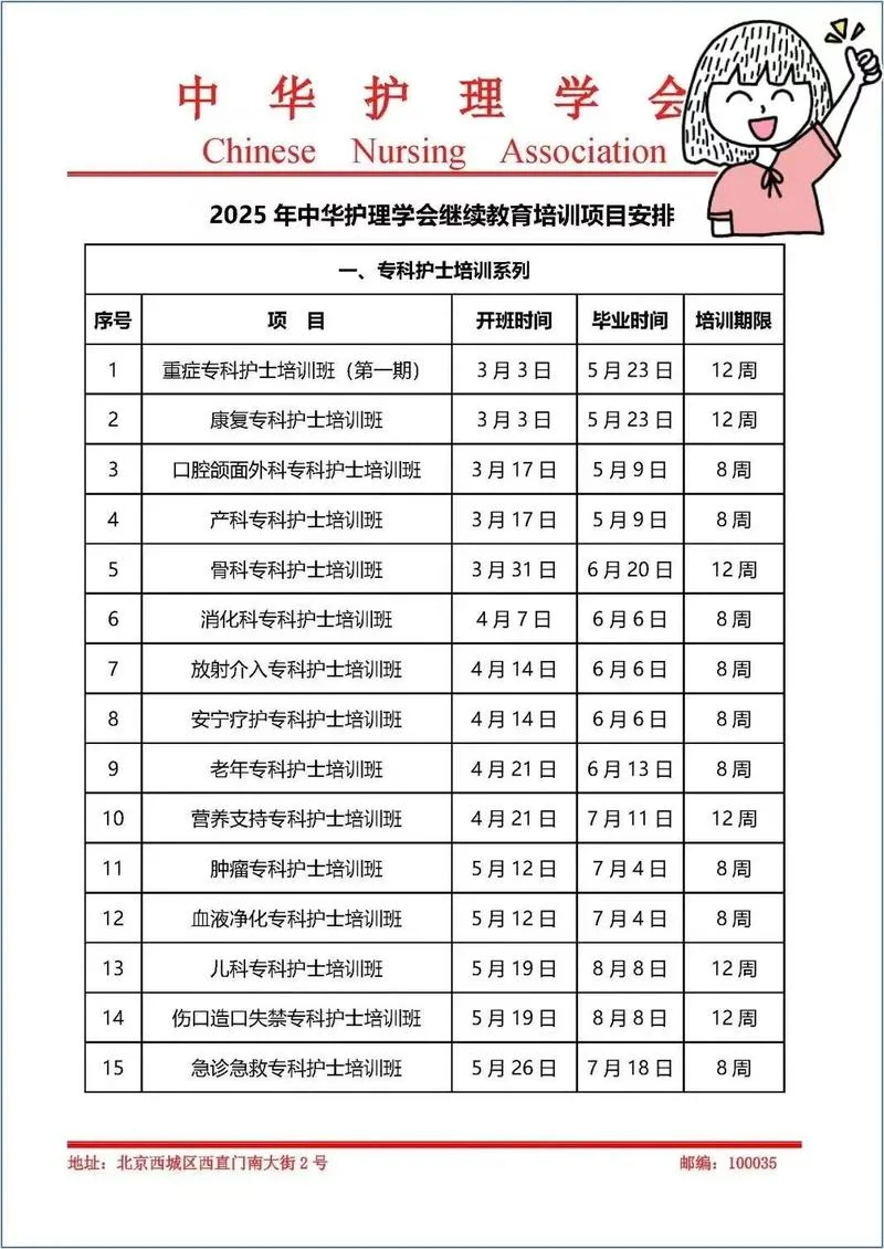 护理学怎么报考-护理学报考指南