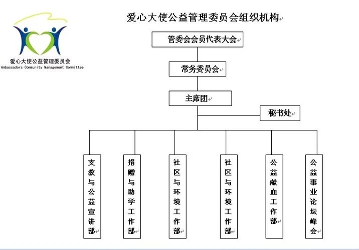 慈善会成立条件_1