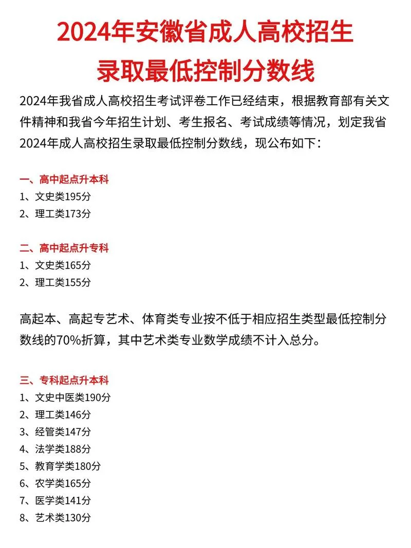 安徽成考大专成绩_1