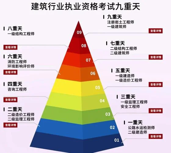 建造师建筑师区别-建造师与建筑师的区别