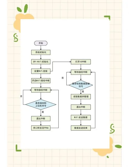 visio2016怎么画流程图_1