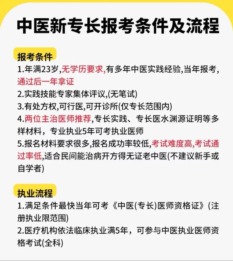 内科主治医师报名条件_1
