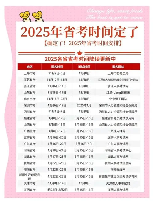 2022艺考报名时间_1