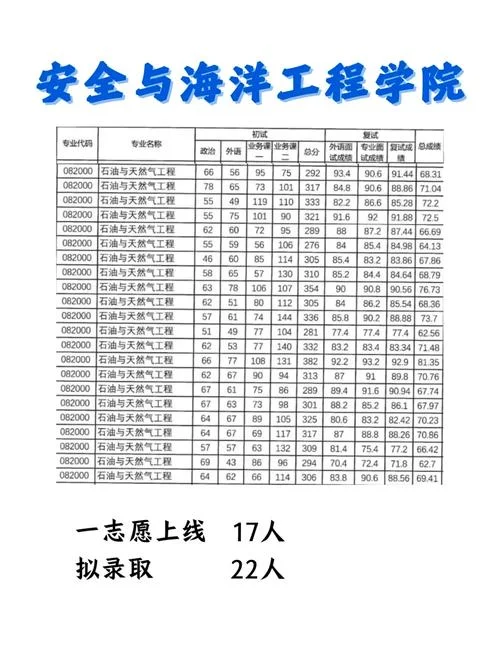 地质工程考研方向-地质工程考研方向