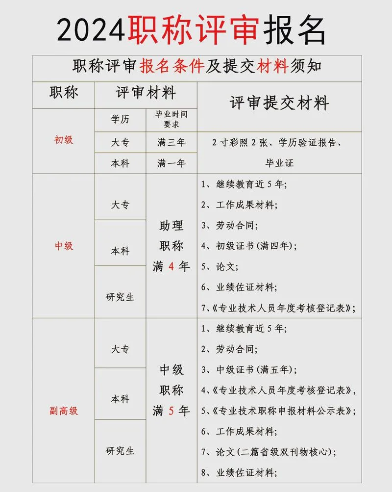 报考中级经济师的条件-报考中级经济师条件