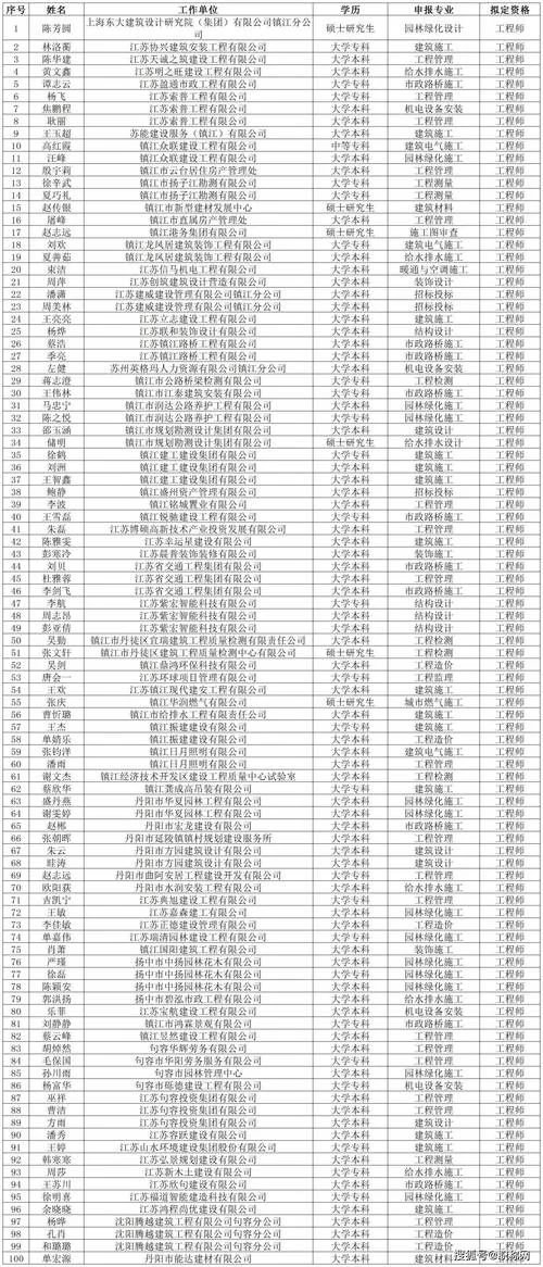 江苏一级建造师名单_2