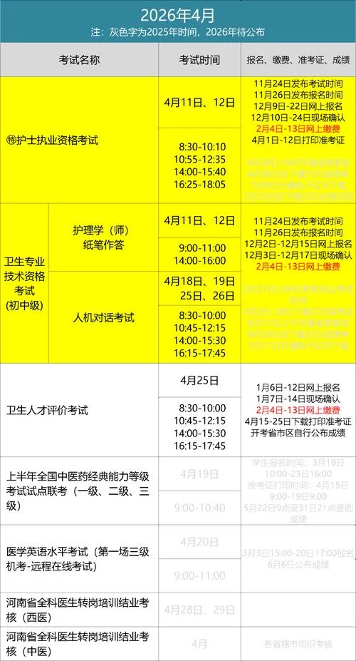 2019年职业药师成绩什么时候出来-2019 年药师成绩公布