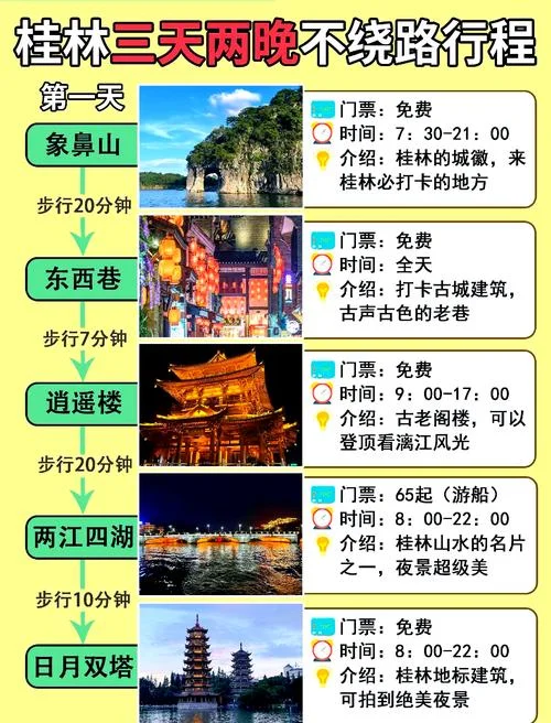桂林经典旅游攻略-桂林经典旅游攻略