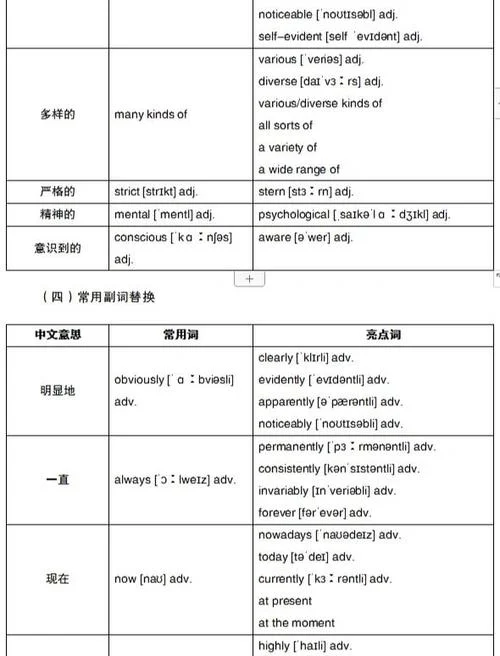 考研英语一作文词汇_2