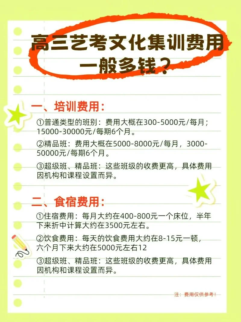 艺考集训从高几开始有_1