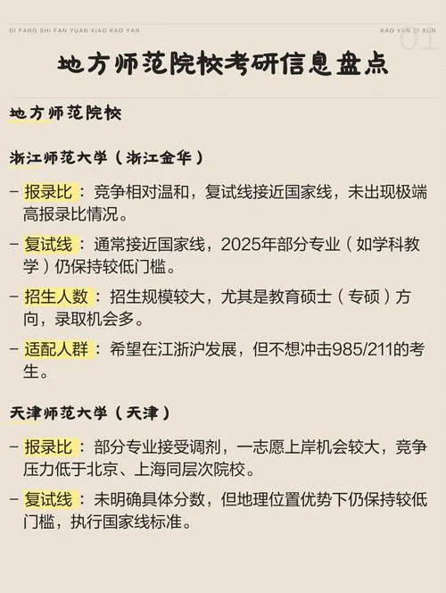 考研院校信息_2