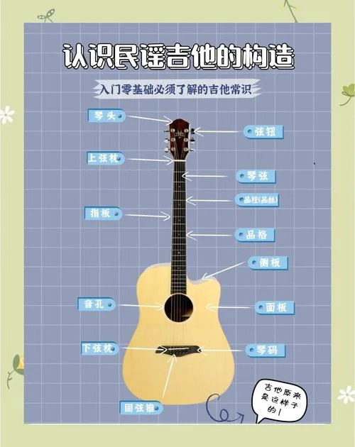 怎么快速学吉他_2