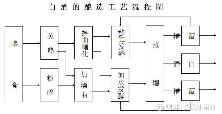 白酒的酿造原理_1