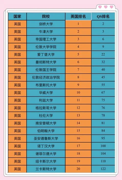 英国大学名单大全_2