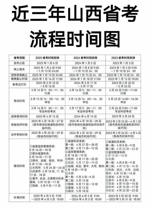 统考什么时候公布成绩_1