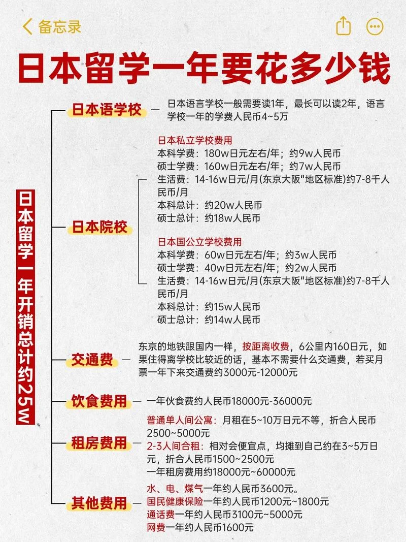 日本留学一共花多少钱-日本留学总花费
