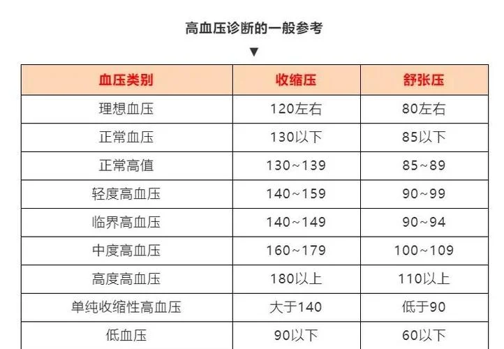 当兵血压要求多少_1
