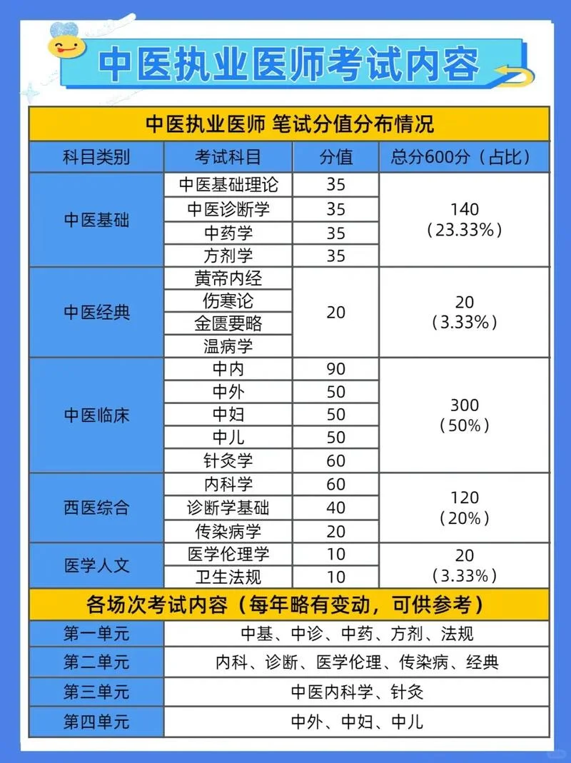 2018中医执业医师成绩查询_2