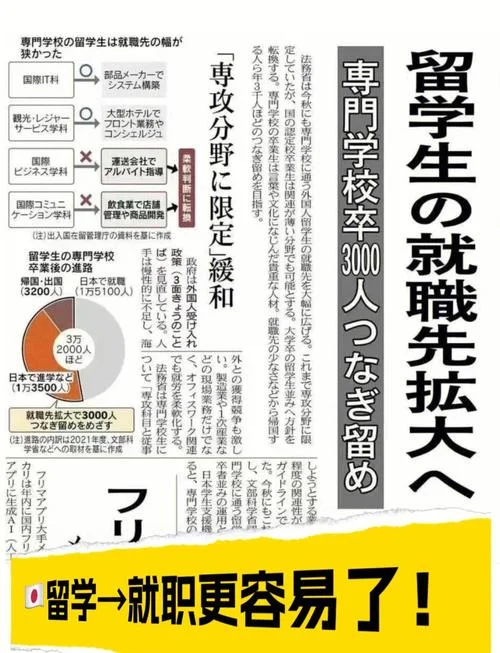 日本留学传媒专业-日本留学传媒专业