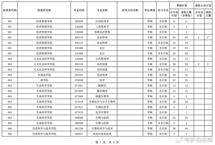北科大考研报录比_1