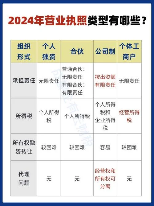 登记注册公司需要什么资料_2