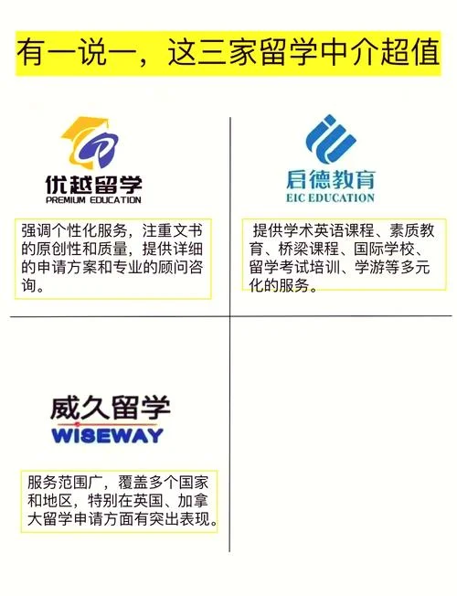 英国留学中介包括什么-
