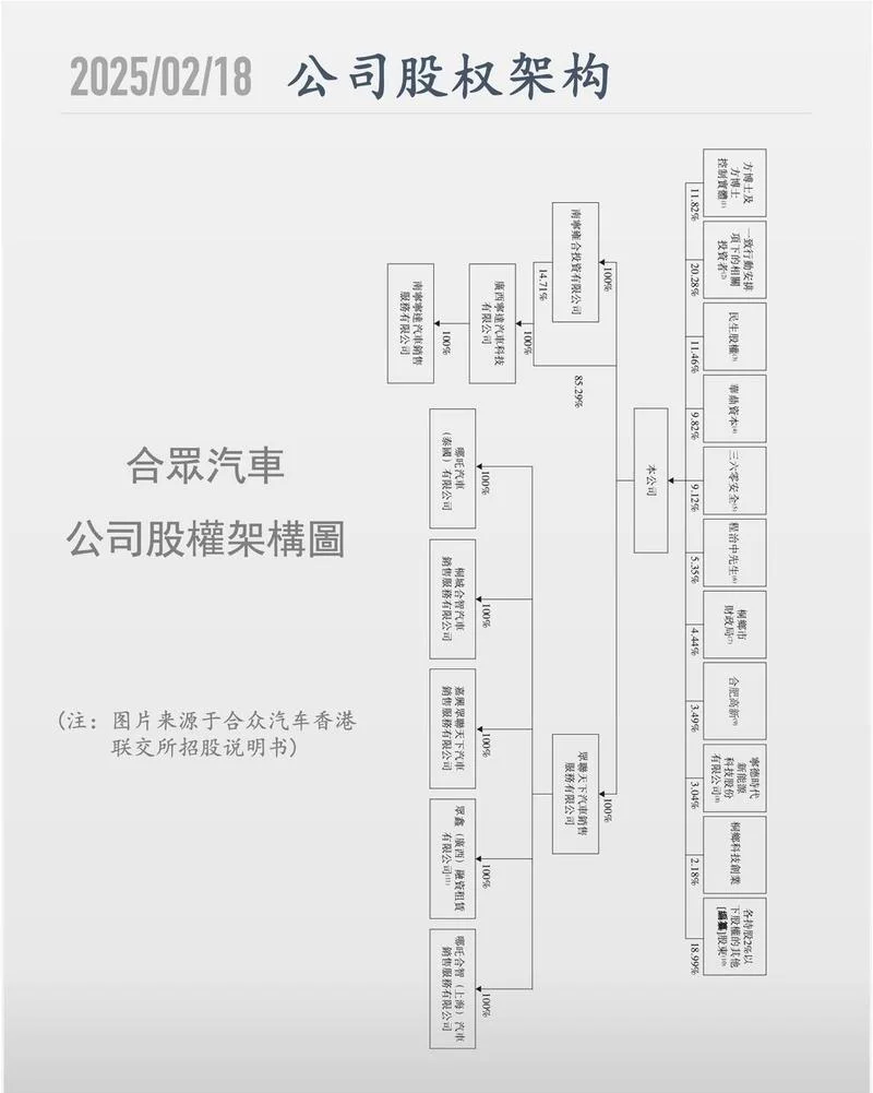 公司股权历史沿革_1