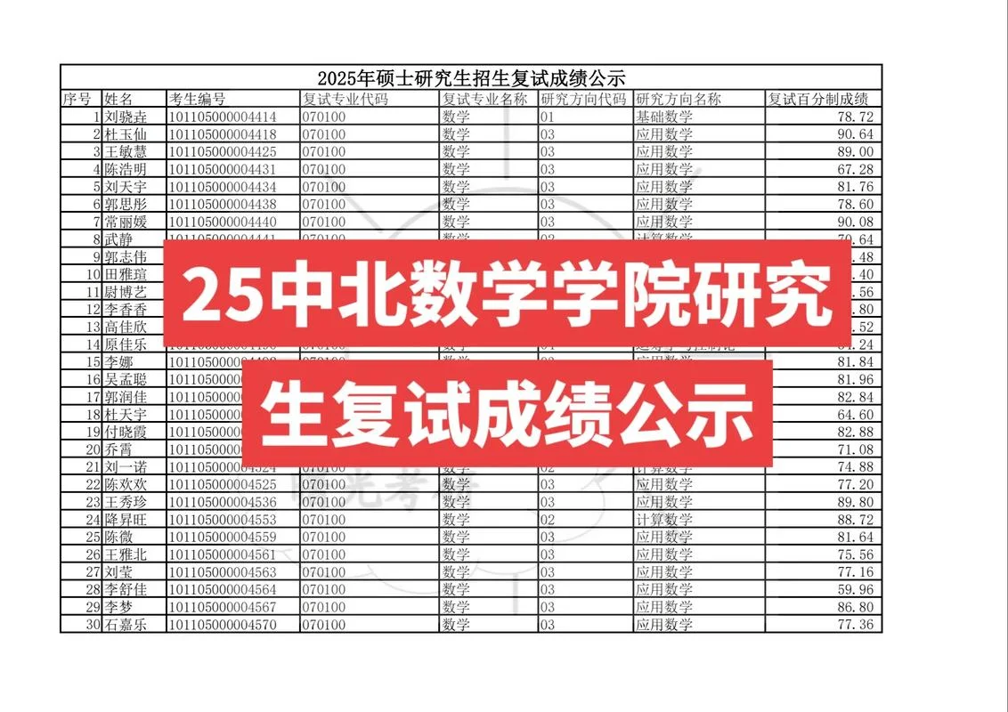中大mba考试成绩查询_2
