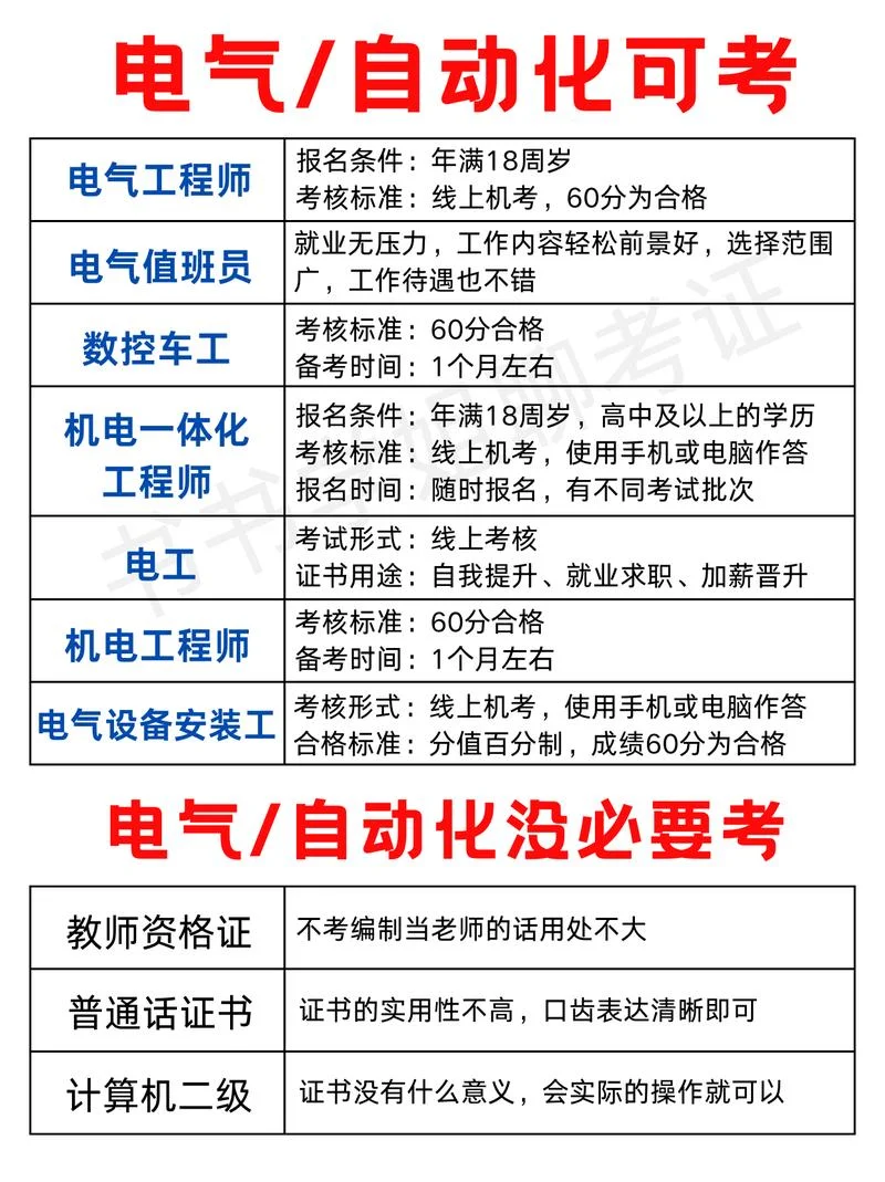机电一级建造师考几门-机电一建考几门