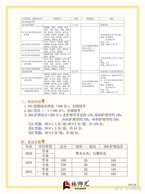 考研护理学代码_1