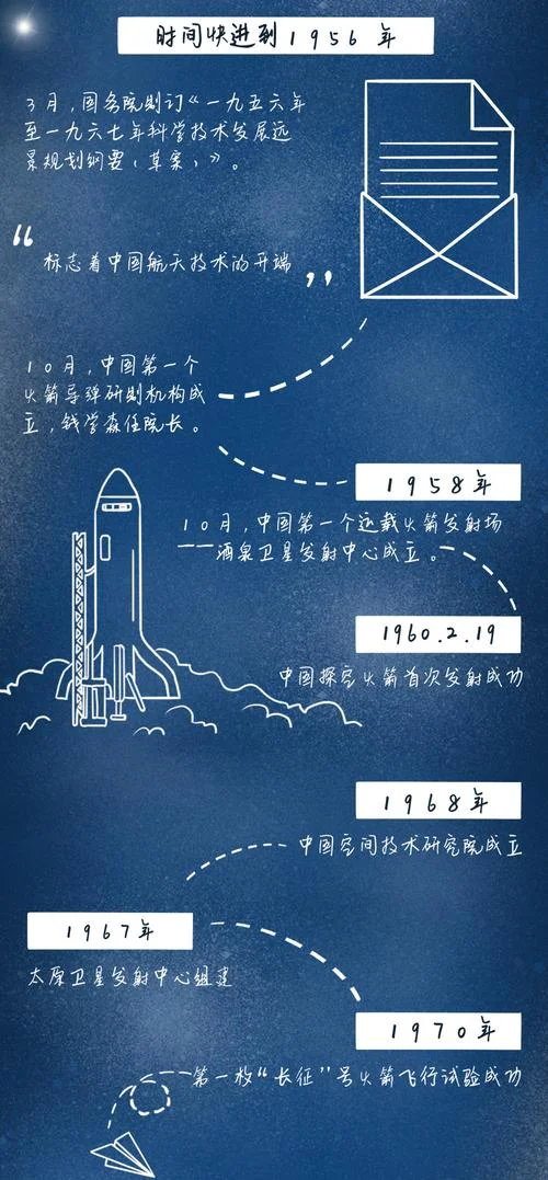 中国导航卫星发展历史_1