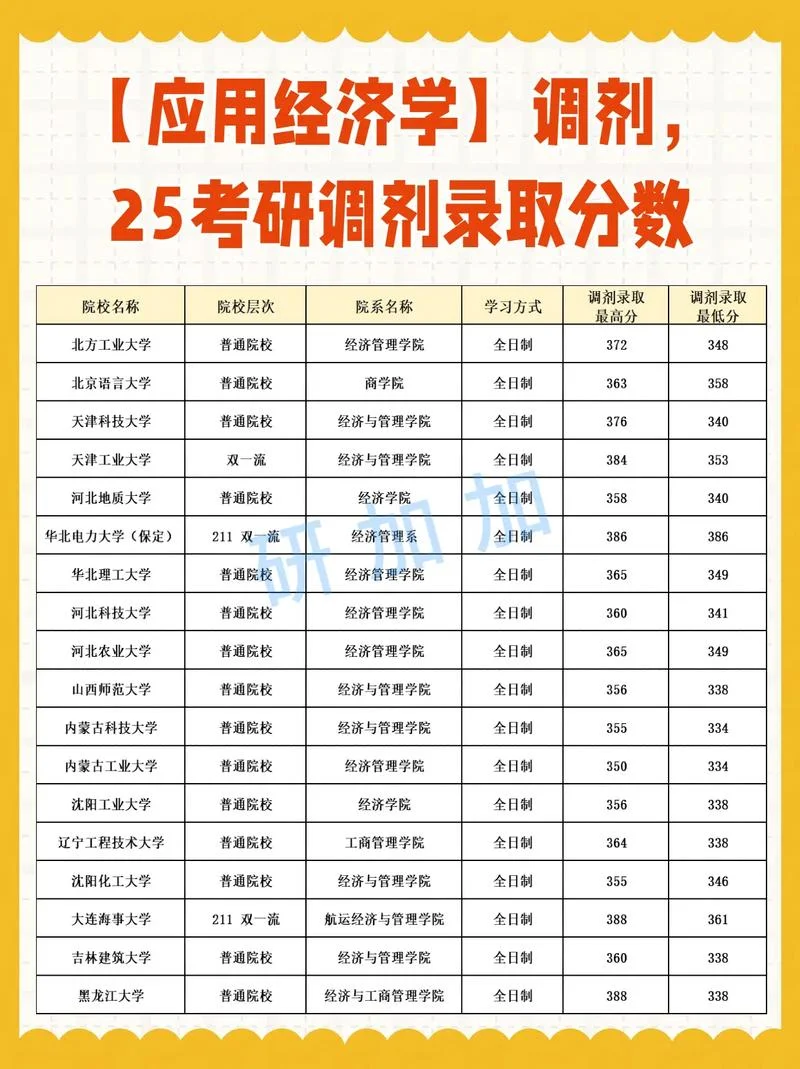 兰大经济学考研-兰大考研经济学
