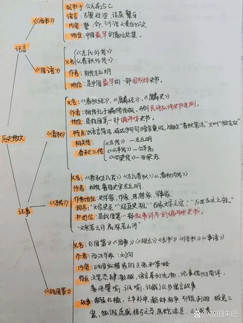 高中历史先秦时期知识框架_1