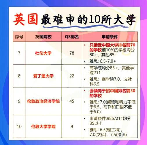 留学英国院校-英国留学学校