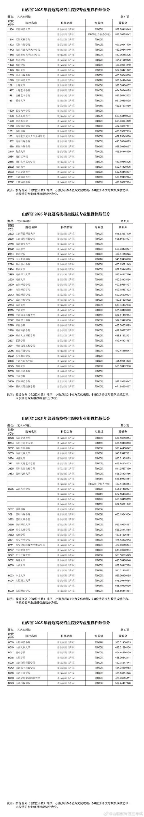 山西艺考器乐分数线_1