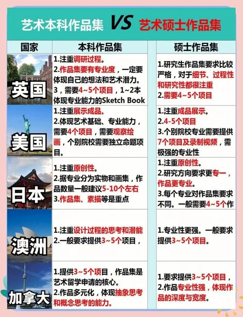 艺术生留学作品集内容-艺术生留学作品集