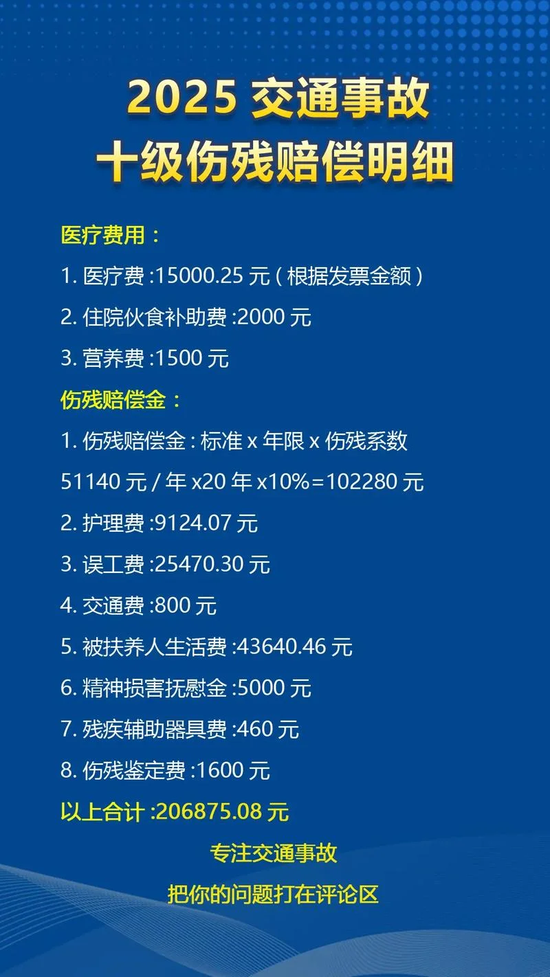 伤残赔偿系数出自哪里_1
