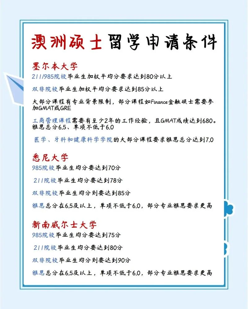 留学悉尼大学难吗-悉尼大学留学难度评估