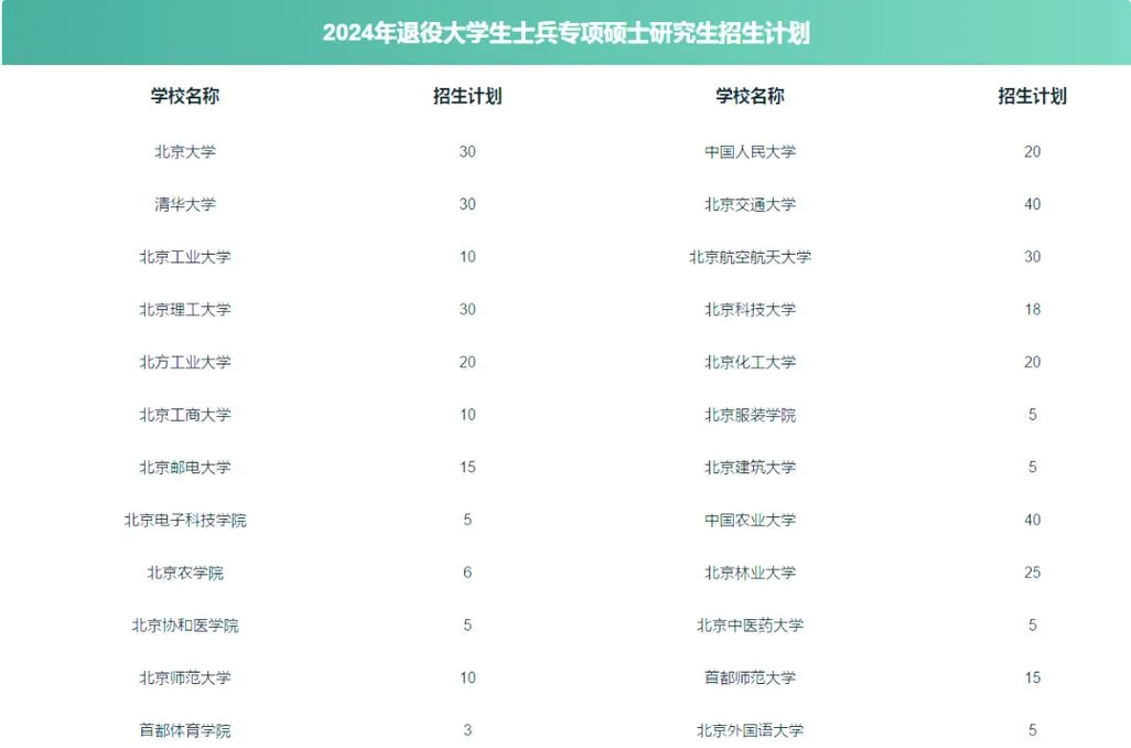 退役军人考研政策_2