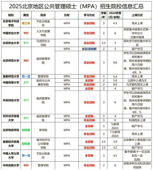 2022清华大学mpa成绩_1