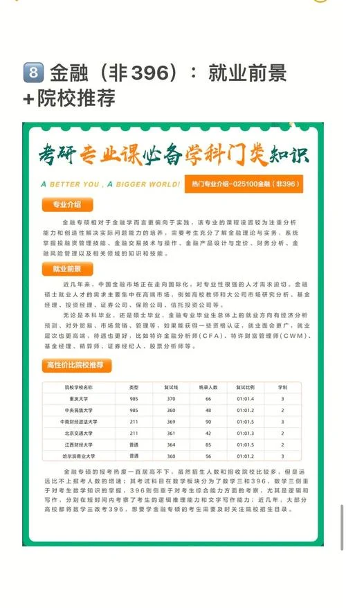 经济学的考研方向_1