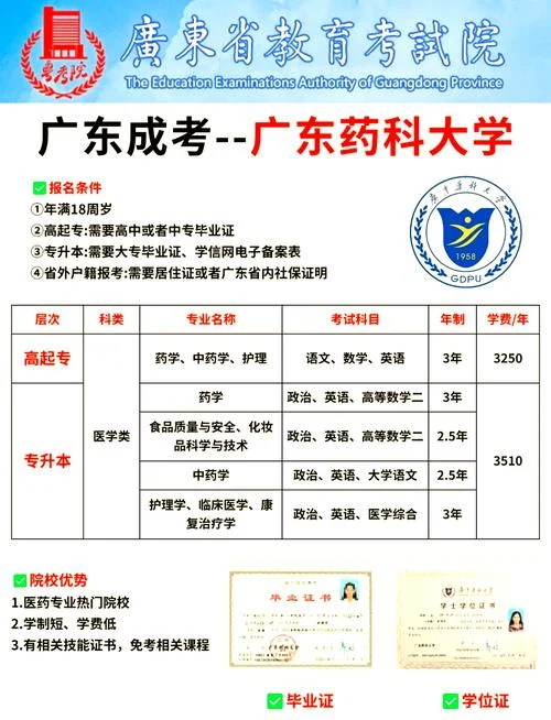 广东药科大学报考人数_1