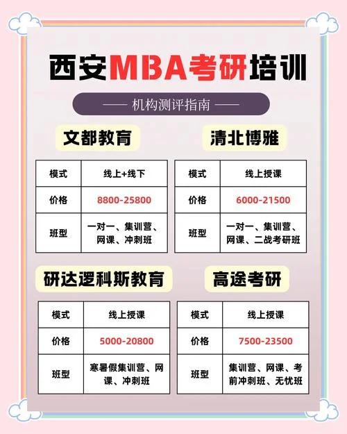 西安考研培训班报名-西安考研培训班报名