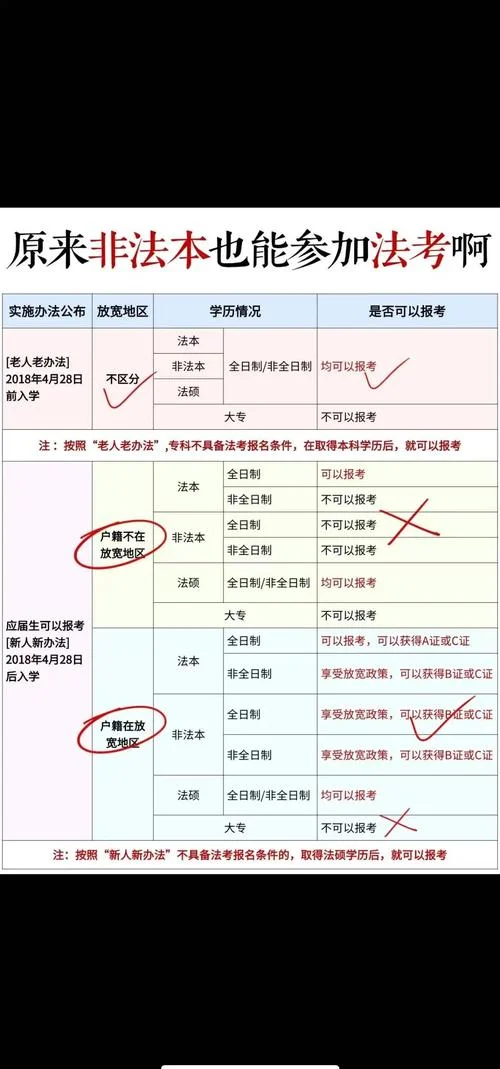 司法考试时间和报考条件_2