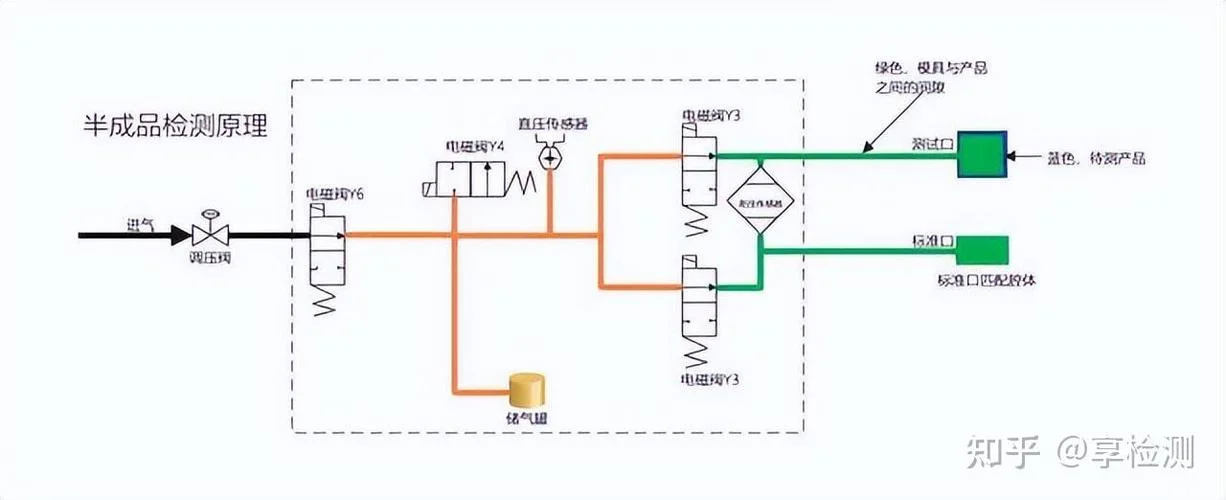气密检测仪原理_2