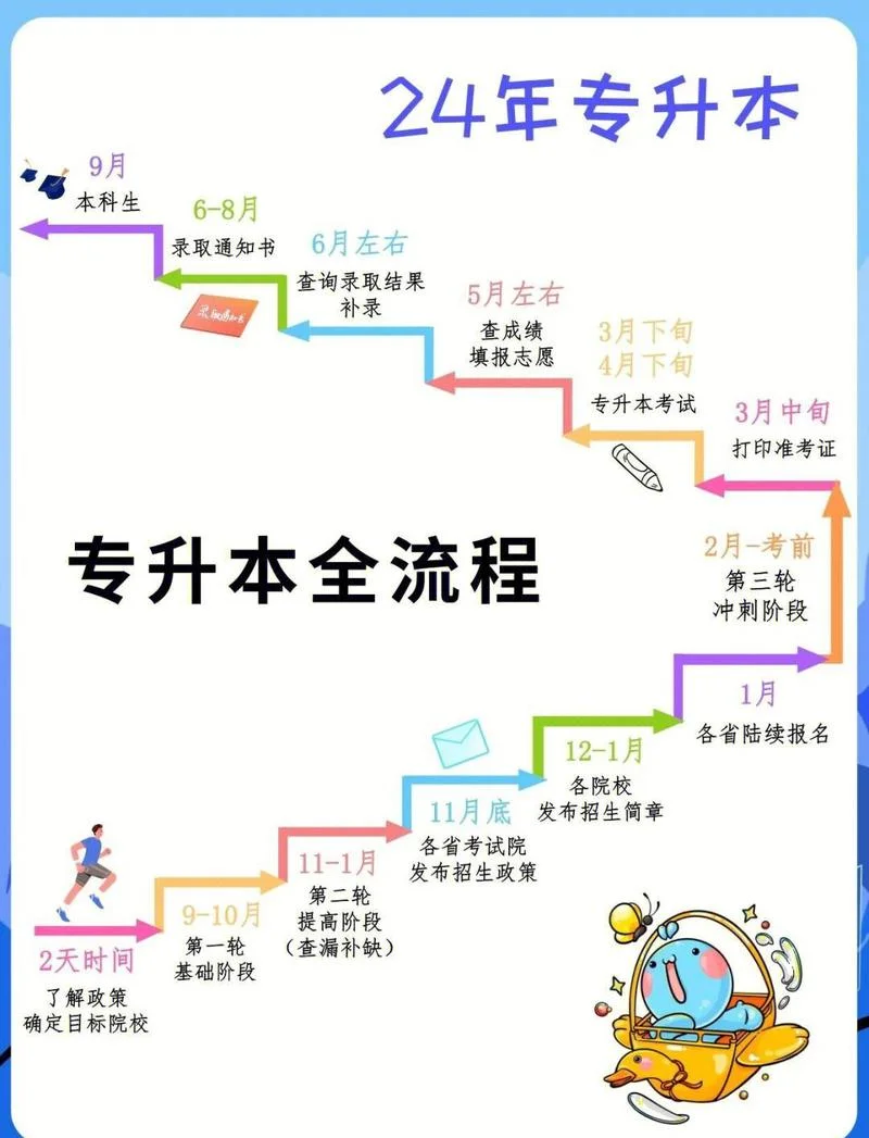 山东专升本-山东专升本
