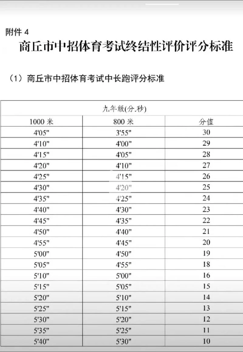 河南省信阳市中招成绩查询_1