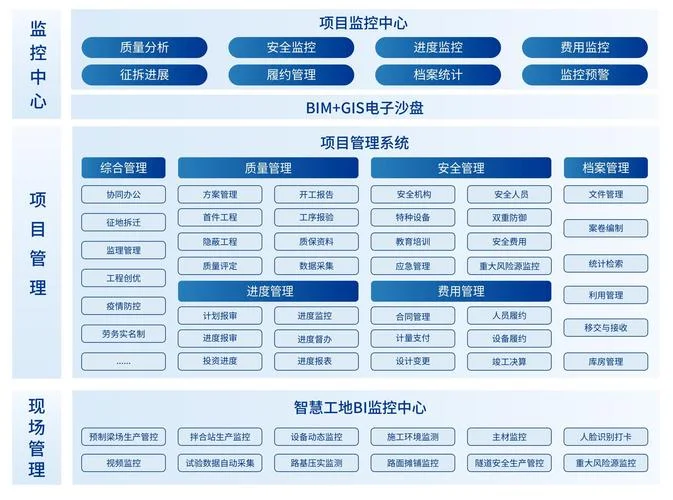 项目组织结构图软件_1